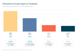 Labor day social media posts. Der Perfekte Social Media Post So Erstellst Du Ihn Swat Io