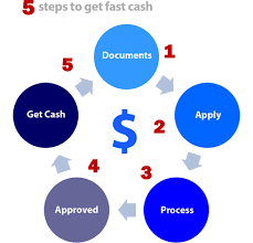 Pinjaman Berlesen Kajang Easy Link Trading August 2019