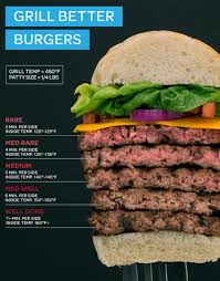 how to cook the perfect burger food recipes cooking food