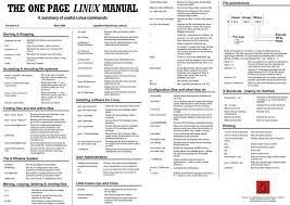 Maybe you would like to learn more about one of these? 10 Linux Unix Command Cheat Sheet 3 Linux Cheat Sheets Computer Science Programming