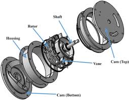 The engine should receive a free flow of cooling air. Thermal Modeling Of A Novel Rotary Engine Springerlink