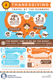 Maybe you would like to learn more about one of these? Thanksgiving Travel Tips Infographic Gerber Life Insurance Blog