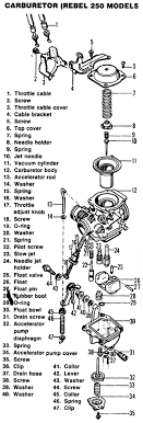 1997 honda cmx 250 rebel fuel line routing hose diagram from and to the carbuerator of a honda rebel 1997 cmx 250. Honda Rebel Engine Diagram Wiring Diagram Tags Bike Terms Bike Terms Discoveriran It