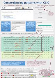 DLS-Resources | Digital Literary Studies (SIG-DLS)