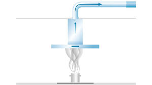 Evacuation Vs Circuit Ferme Quelles Differences Wesco