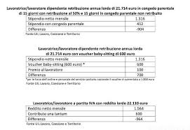 La fake news sul bonus 600 euro si è diffusa a partire da un'immagine (contraffatta) pubblicata su un il bonus 600 euro, secondo questa versione dei fatti, è perciò da considerarsi perciò come indennità lorda (che al netto delle tasse corrisponde ad. Lecce Covid 19 Le Misure Per Il Sostegno Al Reddito A Confronto Brindisi Libera