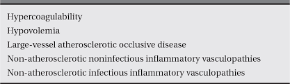 Clin med rev case rep 4:175. Systemic Disorders That Also Involve The Cerebrovascular System Part V Uncommon Causes Of Stroke