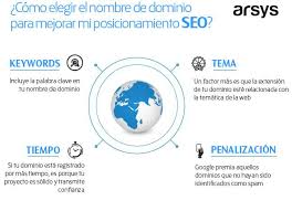Google home mini is google assistant anywhere you want it. Como Elegir Dominio Que Mejore El Posicionamiento Seo De Tu Web