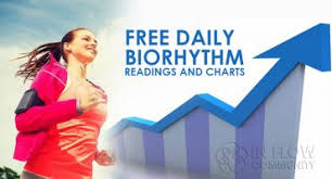 Free Daily Biorhythm Readings And Charts Community In Flow Llc