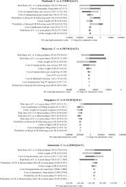 If there are no scans for the tracking number entered, contact your shipper to verify the tracking number is correct. Cost Effectiveness Analysis Of Olanzapine Containing Antiemetic Therapy For Managing Highly Emetogenic Chemotherapy In Southeast Asia A Multinational Study Springerlink
