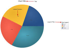 infragistics pie chart properties