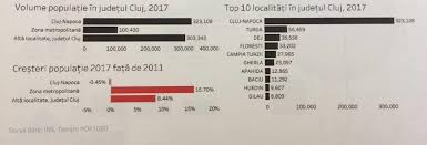 Detalierea profilurilor de drum propuse pentru implementare Ziua De Cluj Trafic Aglomerat In Cluj 60 000 De Clujeni Fac Zilnic Naveta Zona MetropolitanÄƒ Va Creste Cu IncÄƒ 50 000 De Persoane