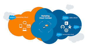 Troubleshooting Marketing Cloud Connect Sfmarketing Cloud
