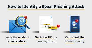 What Is Spear Phishing Nortonlifelock