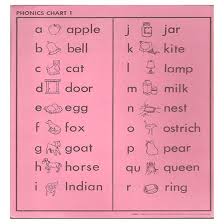 Abeka Phonics Charts