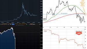 Apple Bitcoin Oil Here Are The Scariest Charts From