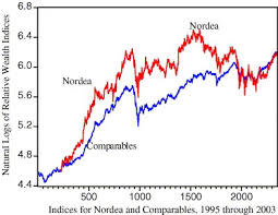 With strong engagement in customers and society. Evaluating The Nordea Experiment Evidence From Market And Accounting Data Sciencedirect
