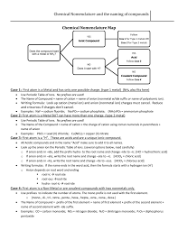 nomenclature flow chart