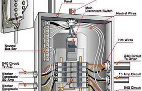 02/22/2016 optimum value circuit breaker panel installation instructions 8 revision record legend : For Electrical Panel Wiring Diagram Electrical Panel Wiring Electrical Panel Home Electrical Wiring