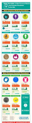 Medical Infographics 31 Infographicality Infographic Health Healthcare Infographics Cosmetic Procedures