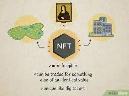 Understanding Nfts What They Are How To Buy Them And More