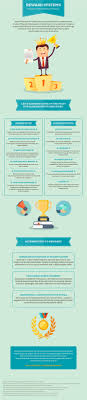 Pros And Cons Of Reward Systems For Primary Schools Infographic E Learning Infographics Reward System Infographic Mobile Learning