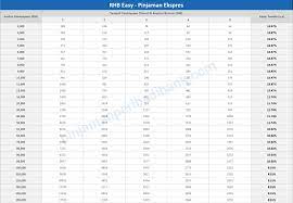 Pengertian kredit pinjaman keuangan (kta, kpr, leasing, modal usaha). Rhb Easy Pinjaman Ekspres Lulus Dalam Masa 24 Jam