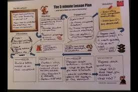 5 Minute Lesson Plan Check This Out Again When I Have A Class 5 Minute Lesson Plan Education Technology Learning Education Quotes For Teachers