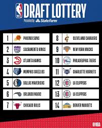 The 2018 Nbadraft Order