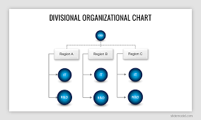 We always make sure that writers follow all your instructions precisely. Matrix Organizational Structure Is It The Right Structure For Your Company Slidemodel