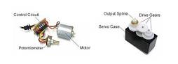 What is a Servo Motor and How it Works | Jameco