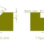 What is Countersink Holes in PCB ? - RayPCB