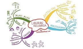 Jika anda melihat rencana yang menggunakan templat {{tunas}} ini, gantikanlah ia dengan templat tunas yang lebih spesifik. Contoh Peta Minda Mind Mapping Tentang Sekolah Komputer Liburan Penulis Cilik