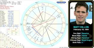 Pin By Astrologer Angel On Famous Aquarius Name Astrology