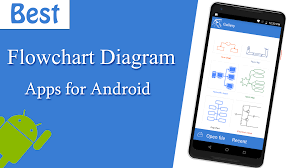 Best Flowchart Diagram Apps For Android Theandroidportal