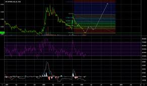 Page 21 Bottoming Tradingview