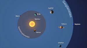 Fakten zu sonne, mond und planeten. Das Sonnensystem Und Seine Planeten Online Lernen