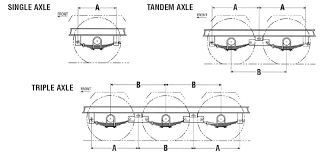 These diagrams are provided for basic identification only. 10 000 Lbs Dual Wheel Trailer Axles