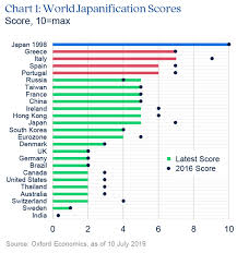 Special Issue Focus Japanification Risk Returns In The