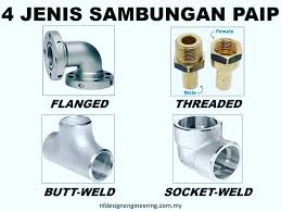 Desain penelitian dapat digolongkan menjadi beberapa jenis. Kktm Kemaman Mechanical Sistem Paip Memiliki Banyak Komponen Kelengkapan Yang Bersambung Antara Satu Sama Lain Sambungan Antara Paip Pula Ada Banyak Jenis Kali Ni Saya Nak Share Asas 4 Jenis