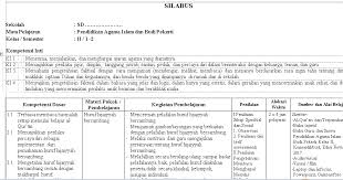 Check spelling or type a new query. Cari Dan Mencari Silabus Pendidikan Agama Islam Dan Budi Pekerti Kelas 2 K13 Revisi 2017