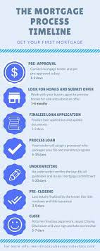 Pin On Top Real Estate Articles