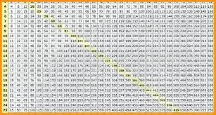 100x100 Multiplication Chart Printable Bedowntowndaytona Com
