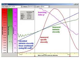 Gpc — gastric parietal cell; Win Gpc Software Modular Macromolecular Chromatography Data System Sra Instruments