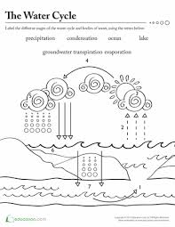 3rd Grade Earth Space Science Worksheets Free Printables Education Com Science Worksheets Sixth Grade Science Free Printable Worksheets