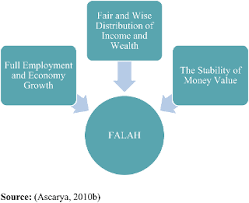 13 masalah whatsapp yang sering terjadi dan cara mengatasi sumber : Implementation Of Dual Monetary Policy And Its Relevance To Inflation And Unemployment In The Phillips Curve Context In Indonesia Emerald Insight