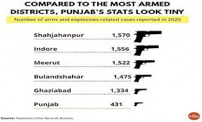 Gun Culture: A Hidden Evil in Indian Society and Its Implications |  IntechOpen