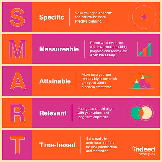 How To Write an Action Plan (With Template and Example) | Indeed.com