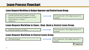 Successfactors Time And Leaves Ppt Download