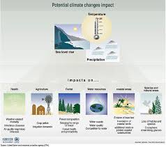Each year scientists learn more about the consequences of global warming, and each year. Apex Power Concepts Global Warming